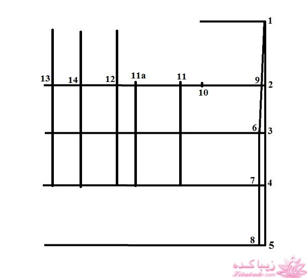 آموزش خیاطی با متد مولر 