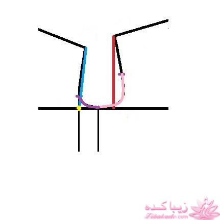 آموزش خیاطی با متد مولر 