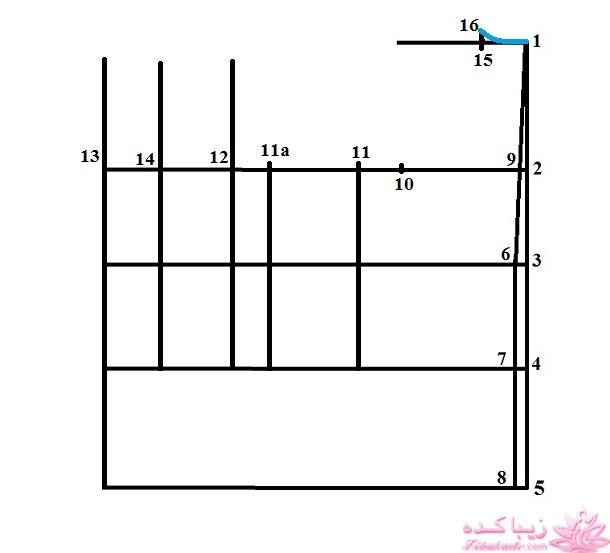 آموزش خیاطی با متد مولر 