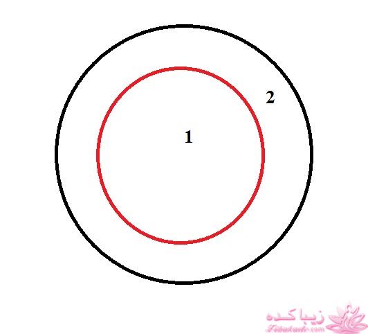 آموزش دوخت سیسمونی نوزاد