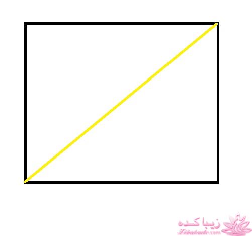 پرسش و پاسخ خیاطی