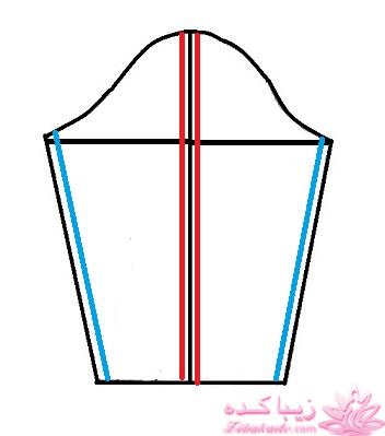 پرسش و پاسخ خیاطی