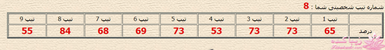 من شما را به چالش دعوت میکنم!