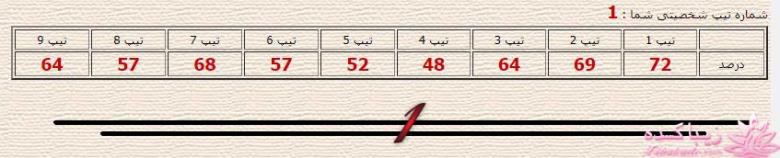 من شما را به چالش دعوت میکنم!