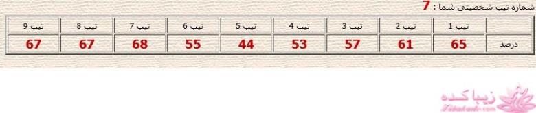 من شما را به چالش دعوت میکنم!
