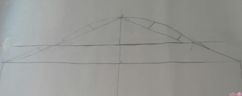 پرسش و پاسخ خیاطی به روش مولر