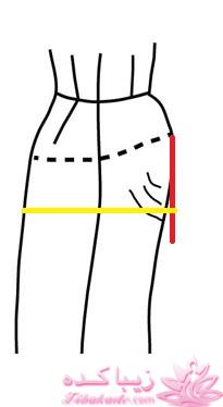 پرسش و پاسخ خیاطی