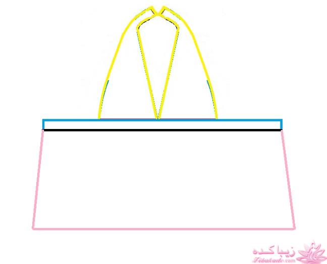 پرسش و پاسخ خیاطی