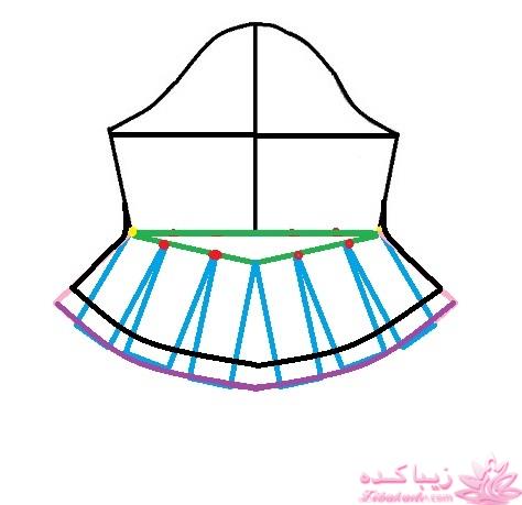 آموزش دوخت مانتو