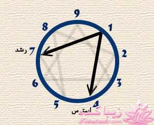 من شما را به چالش دعوت میکنم!