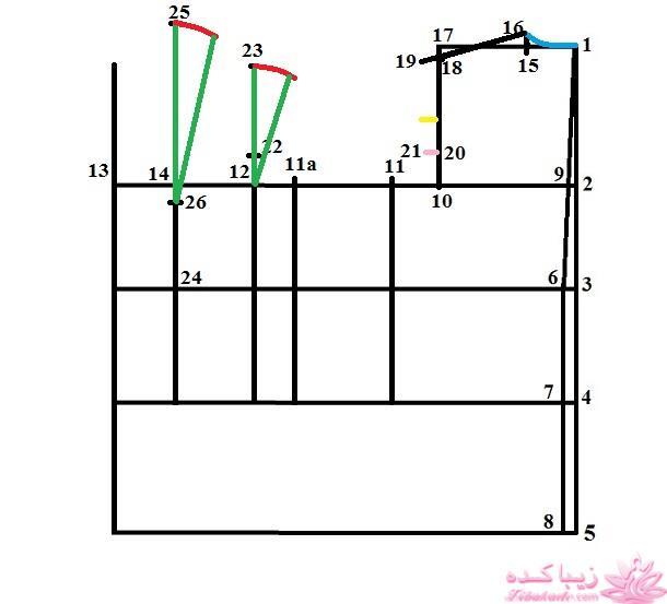 آموزش خیاطی با متد مولر 
