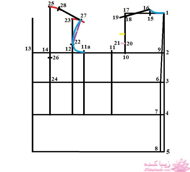 آموزش خیاطی با متد مولر 