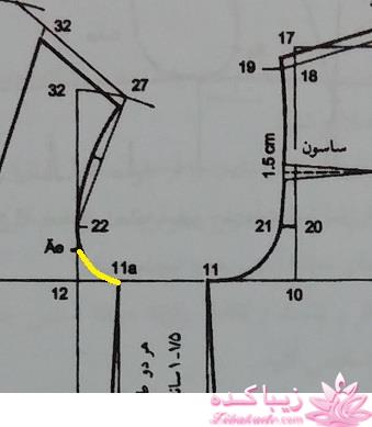 آموزش خیاطی با متد مولر 