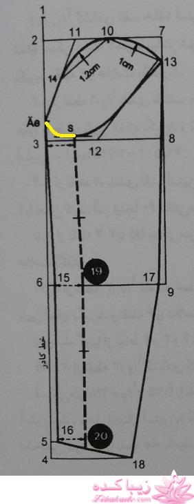 آموزش خیاطی با متد مولر 