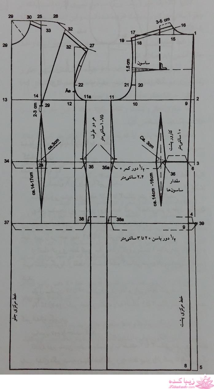 آموزش خیاطی با متد مولر 