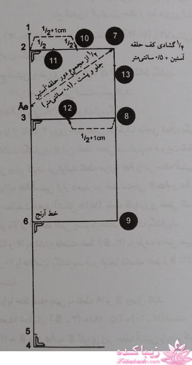 آموزش خیاطی با متد مولر 