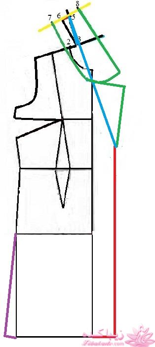 پرسش و پاسخ خیاطی