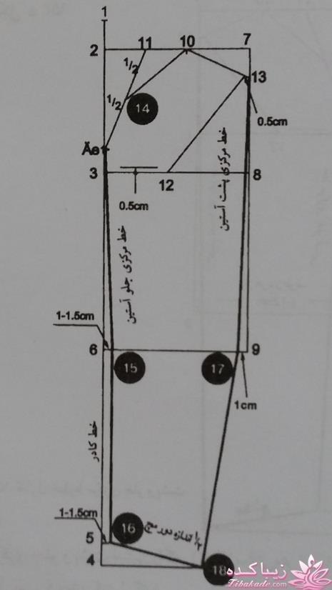 آموزش خیاطی با متد مولر 