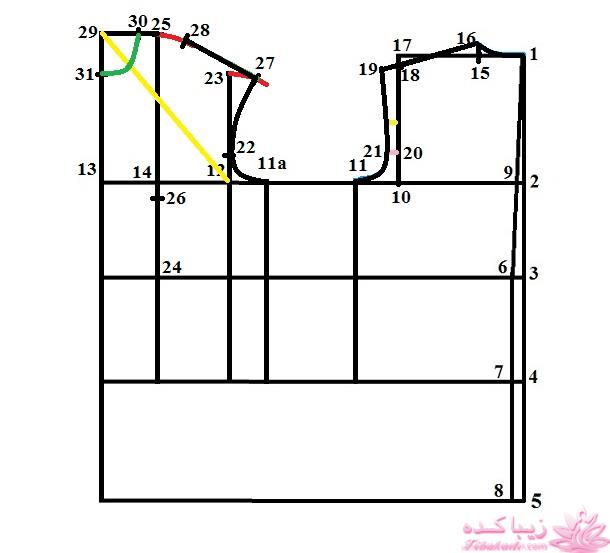 آموزش خیاطی با متد مولر 
