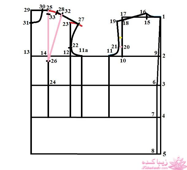آموزش خیاطی با متد مولر 
