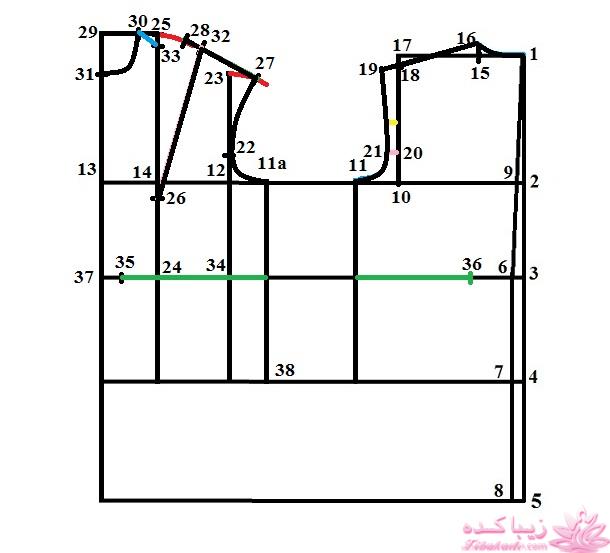 آموزش خیاطی با متد مولر 