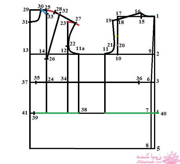 آموزش خیاطی با متد مولر 