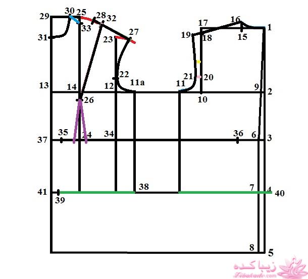 آموزش خیاطی با متد مولر 