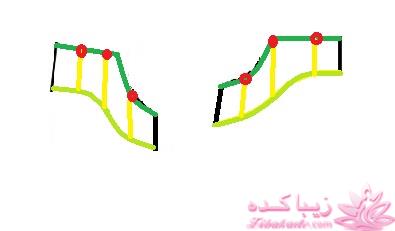 آموزش خیاطی لباس کودک