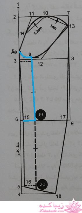 آموزش خیاطی با متد مولر 