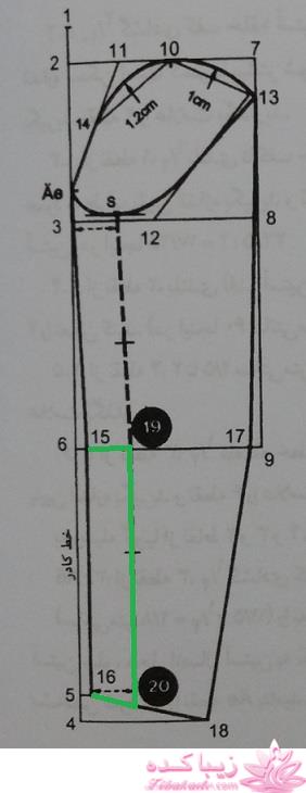آموزش خیاطی با متد مولر 