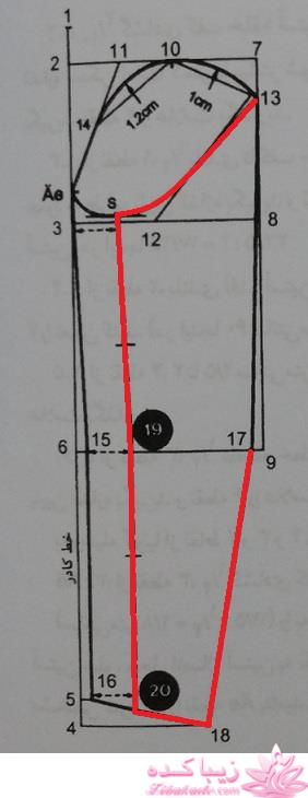 آموزش خیاطی با متد مولر 