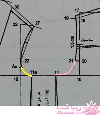 آموزش خیاطی با متد مولر 