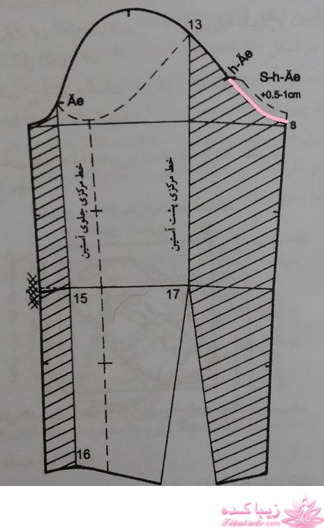 آموزش خیاطی با متد مولر 