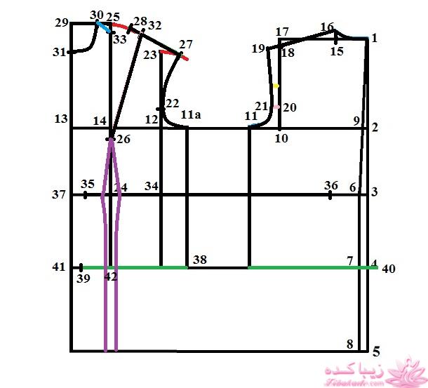 آموزش خیاطی با متد مولر 