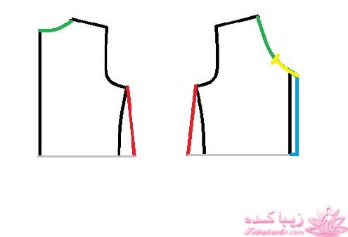 آموزش دوخت مانتو