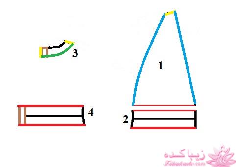 پرسش و پاسخ خیاطی