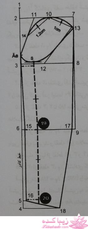 آموزش خیاطی با متد مولر 