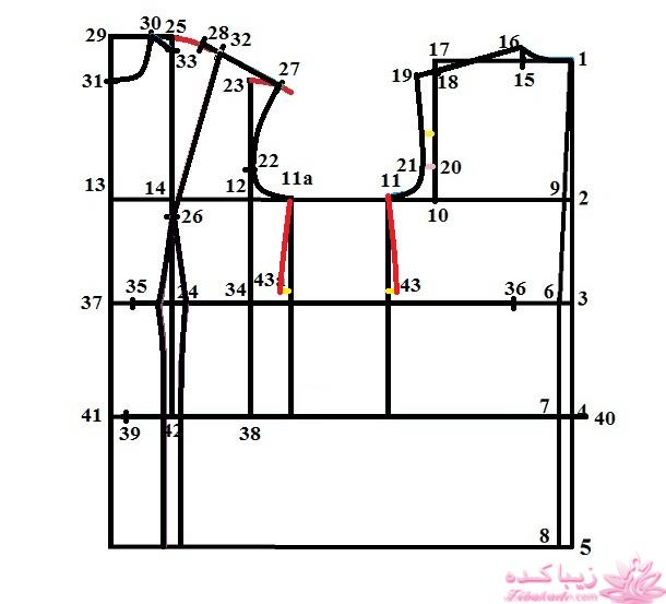 آموزش خیاطی با متد مولر 