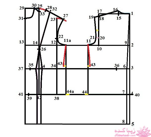آموزش خیاطی با متد مولر 