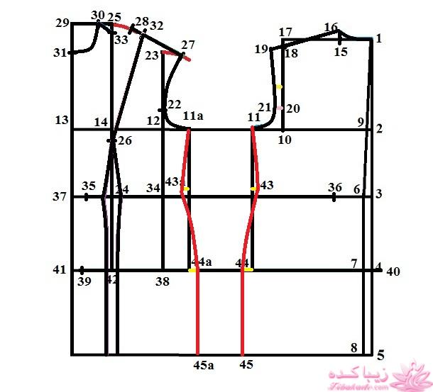 آموزش خیاطی با متد مولر 
