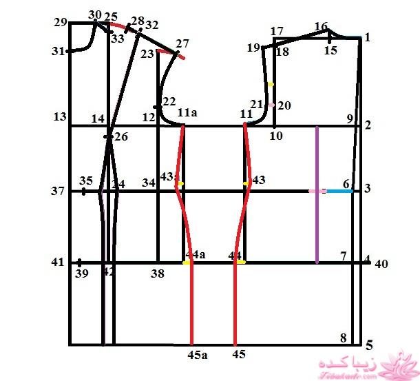 آموزش خیاطی با متد مولر 