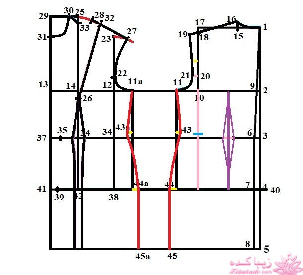 آموزش خیاطی با متد مولر 