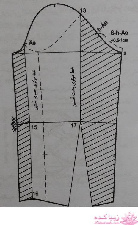 آموزش خیاطی با متد مولر 