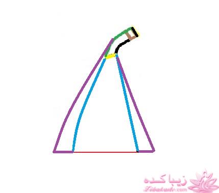 پرسش و پاسخ خیاطی