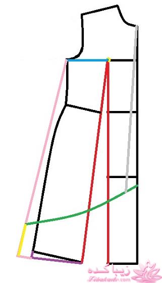 پرسش و پاسخ خیاطی