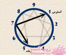 من شما را به چالش دعوت میکنم!