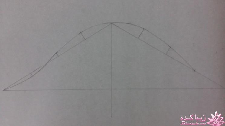 آموزش خیاطی با متد مولر 
