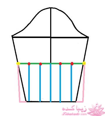 آموزش دوخت مانتو