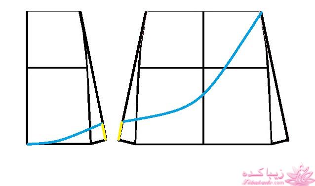 آموزش دوخت لباس مجلسی