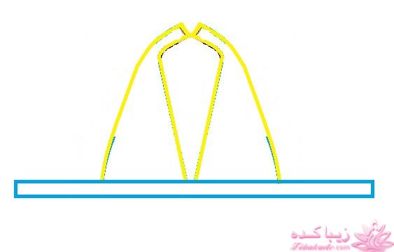 پرسش و پاسخ خیاطی